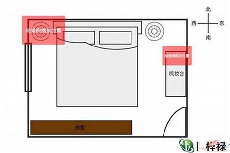 房间床位风水|卧室风水禁忌